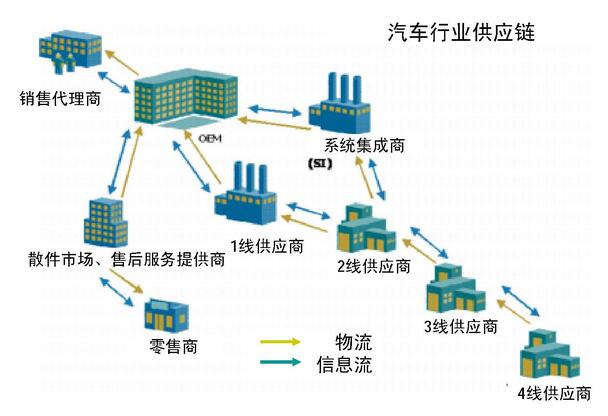 铁箱在汽车供应链中的应用