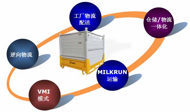 汽车零部件物流标准化能为生产企业带来怎样的利益？