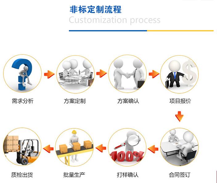 圆康周转箱下单流程