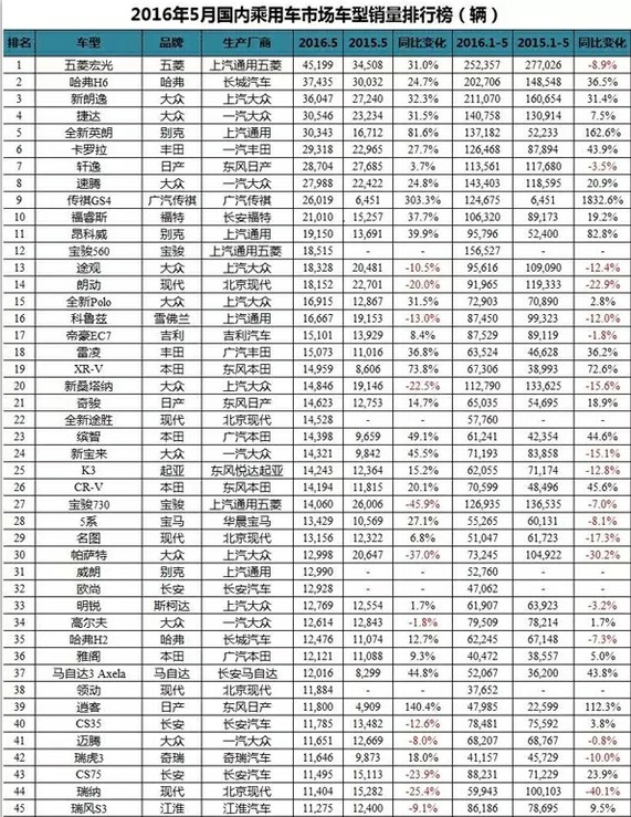 圆康服务的五菱宏光销售夺冠