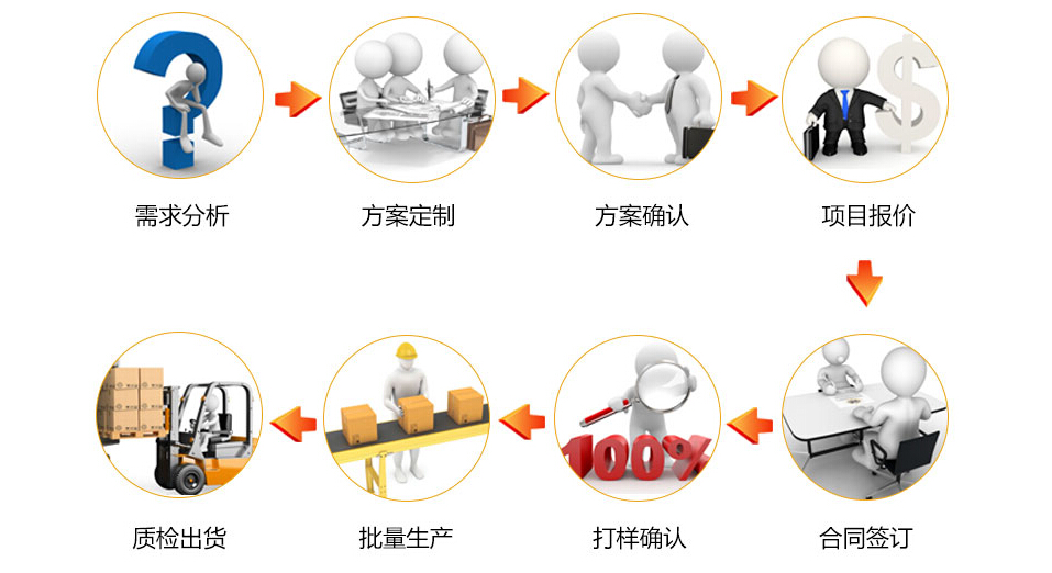 定制金属包装箱，先了解包装定制流程