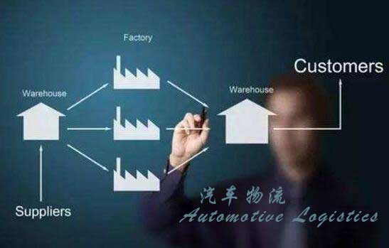 【物流铁箱定制】汽车供应链管理中的物流术语中英文对照