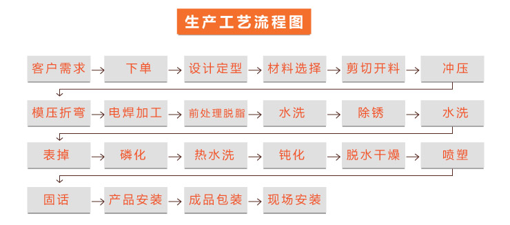 设备运输周转料架