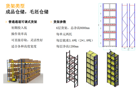 圆康-厂区仓储规划