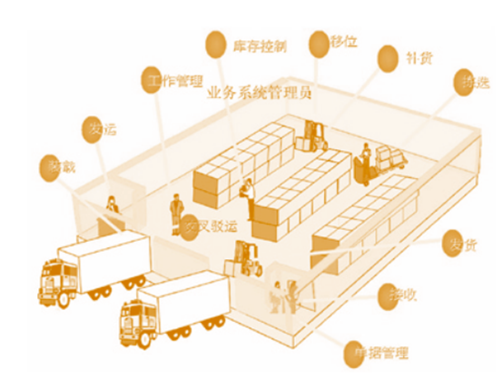 圆康-第三方仓储